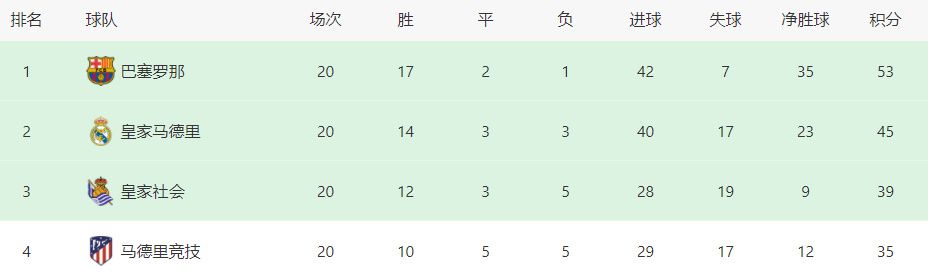 切尔西2-0布莱顿。